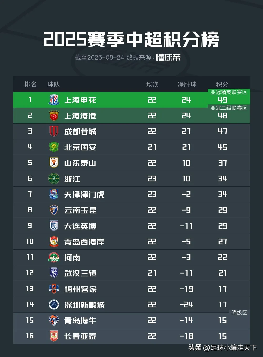 联赛进入关键周期,竞争愈发白热化的简单介绍 联赛进入关键周期,竞争愈发白热化的简单介绍